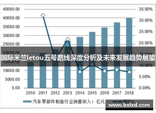 国际米兰letou五号路线深度分析及未来发展趋势展望