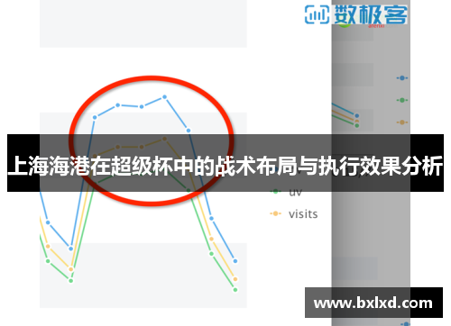 上海海港在超级杯中的战术布局与执行效果分析