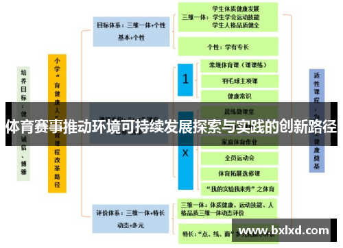 体育赛事推动环境可持续发展探索与实践的创新路径