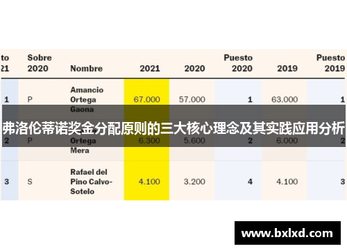 弗洛伦蒂诺奖金分配原则的三大核心理念及其实践应用分析
