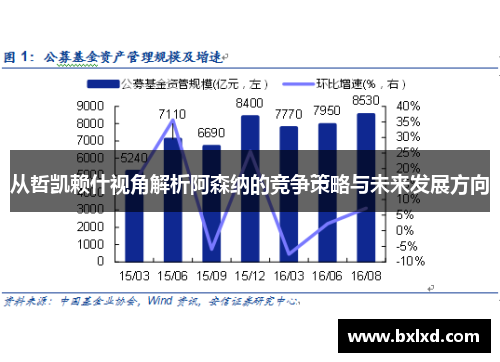 从哲凯赖什视角解析阿森纳的竞争策略与未来发展方向