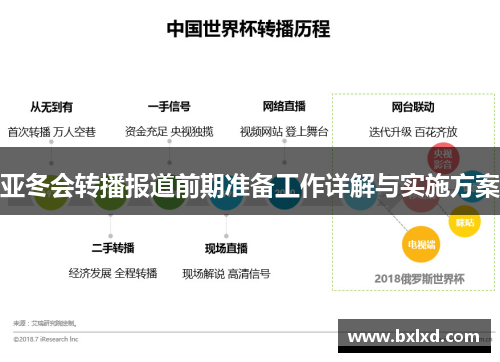 亚冬会转播报道前期准备工作详解与实施方案