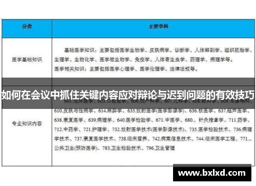 如何在会议中抓住关键内容应对辩论与迟到问题的有效技巧