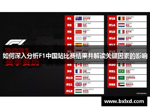 如何深入分析F1中国站比赛结果并解读关键因素的影响