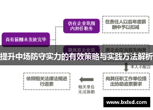 提升中场防守实力的有效策略与实践方法解析