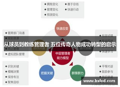 从球员到教练管理者 五位传奇人物成功转型的启示