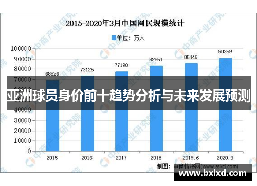 亚洲球员身价前十趋势分析与未来发展预测