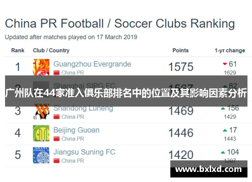 广州队在44家准入俱乐部排名中的位置及其影响因素分析