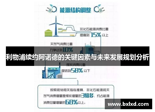 利物浦续约阿诺德的关键因素与未来发展规划分析