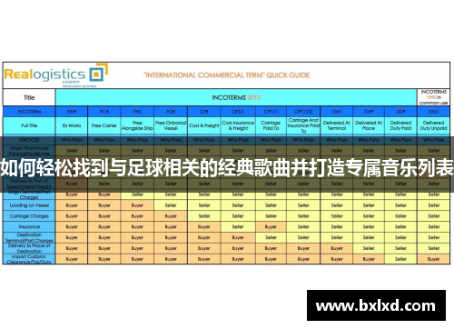 如何轻松找到与足球相关的经典歌曲并打造专属音乐列表