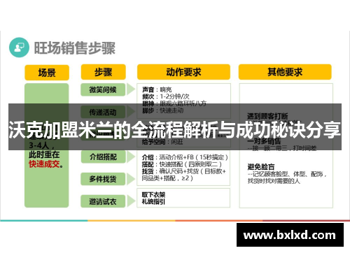 沃克加盟米兰的全流程解析与成功秘诀分享