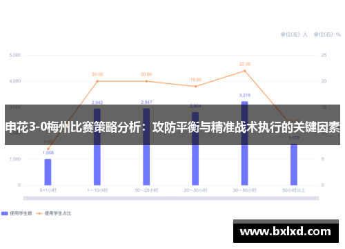 申花3-0梅州比赛策略分析：攻防平衡与精准战术执行的关键因素