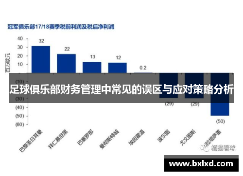 足球俱乐部财务管理中常见的误区与应对策略分析